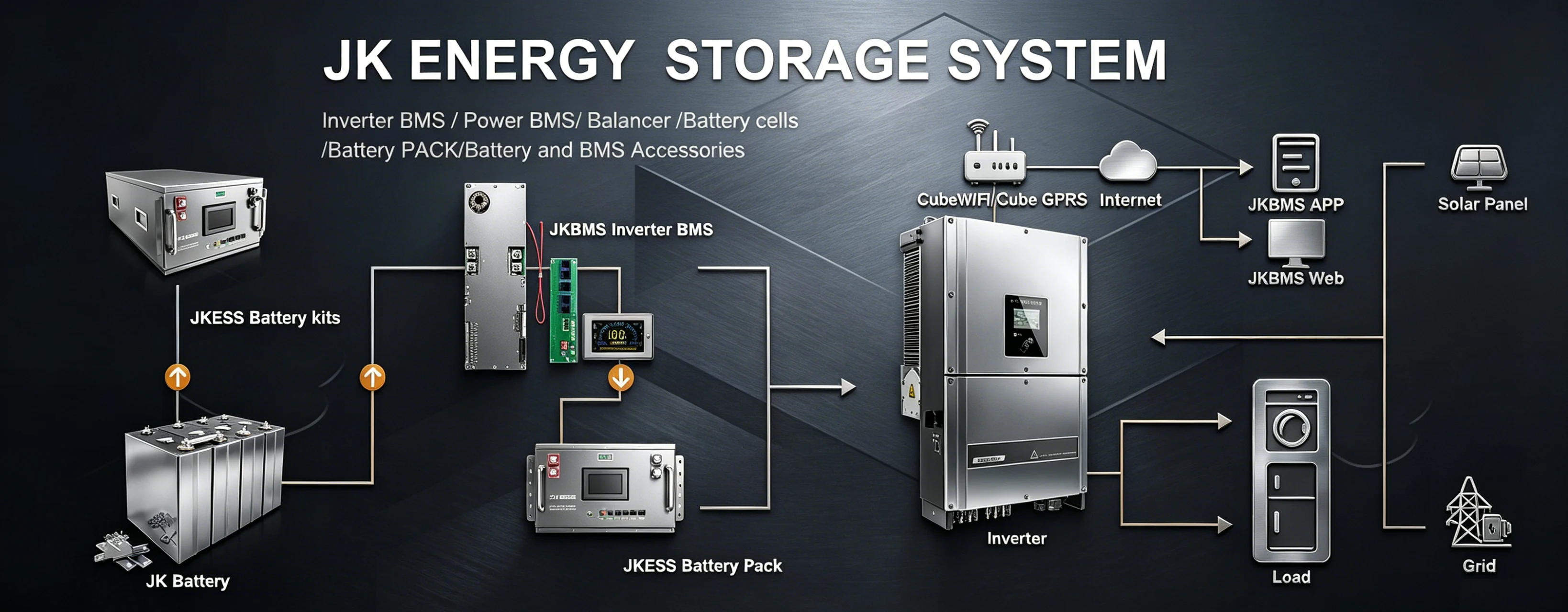 6U Battery Kit specifications, dimensions, and application details 1