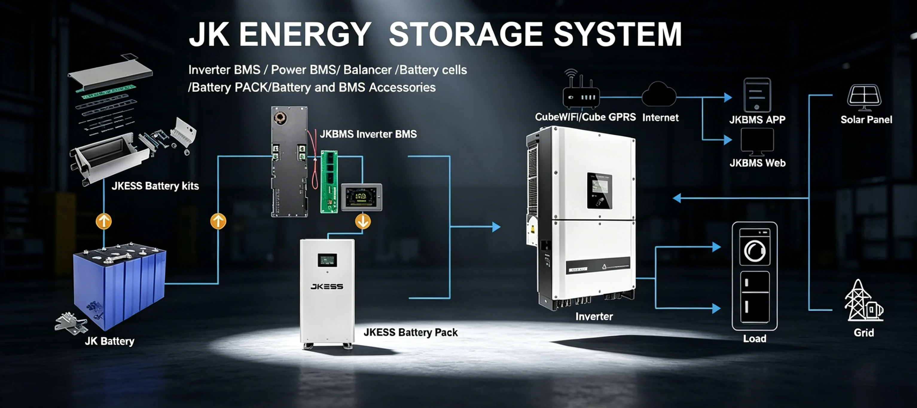 Battery Kit (With Caster) specifications, dimensions, and application details 1