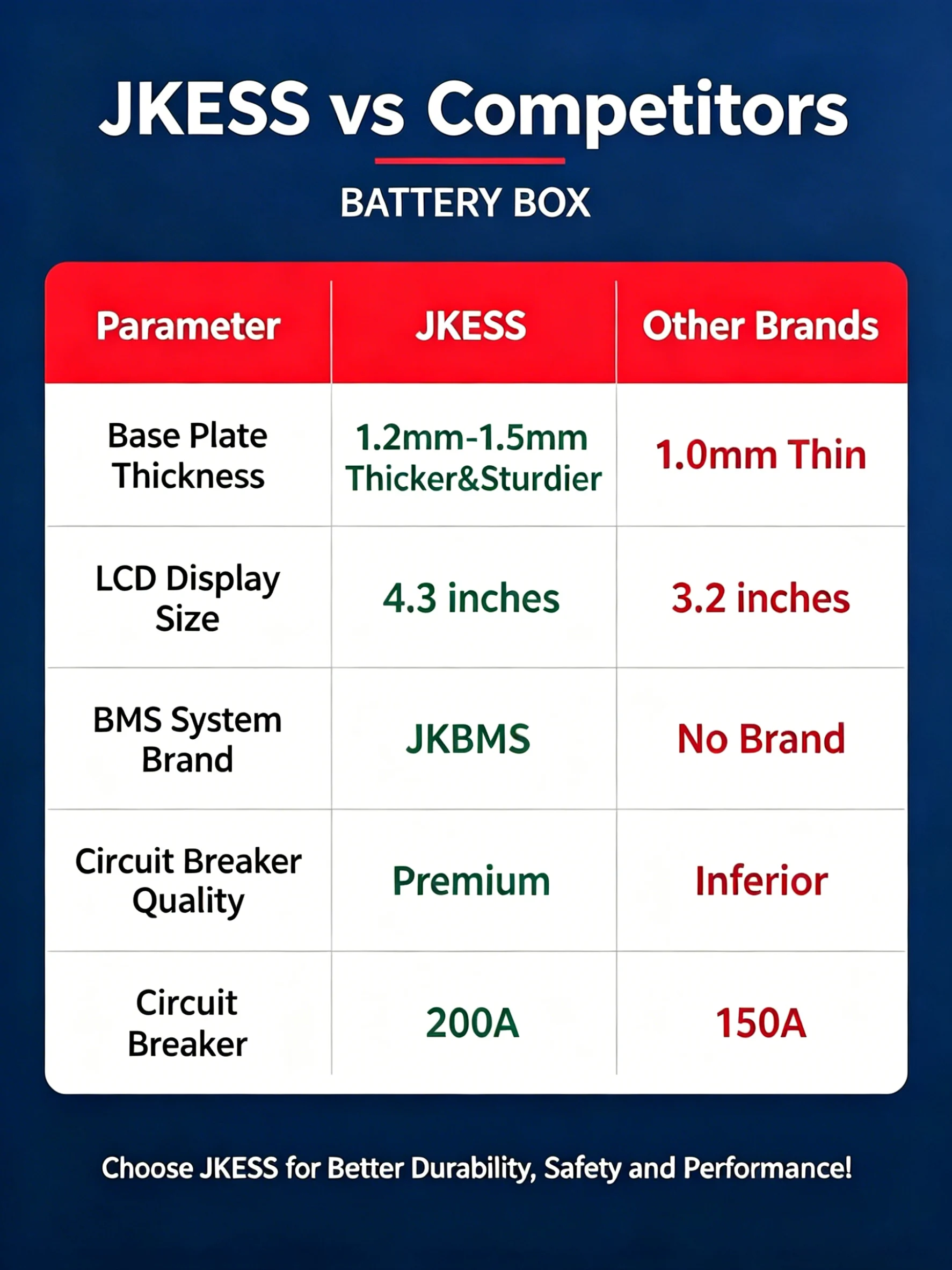 Battery Kit (With Caster) specifications, dimensions, and application details 9