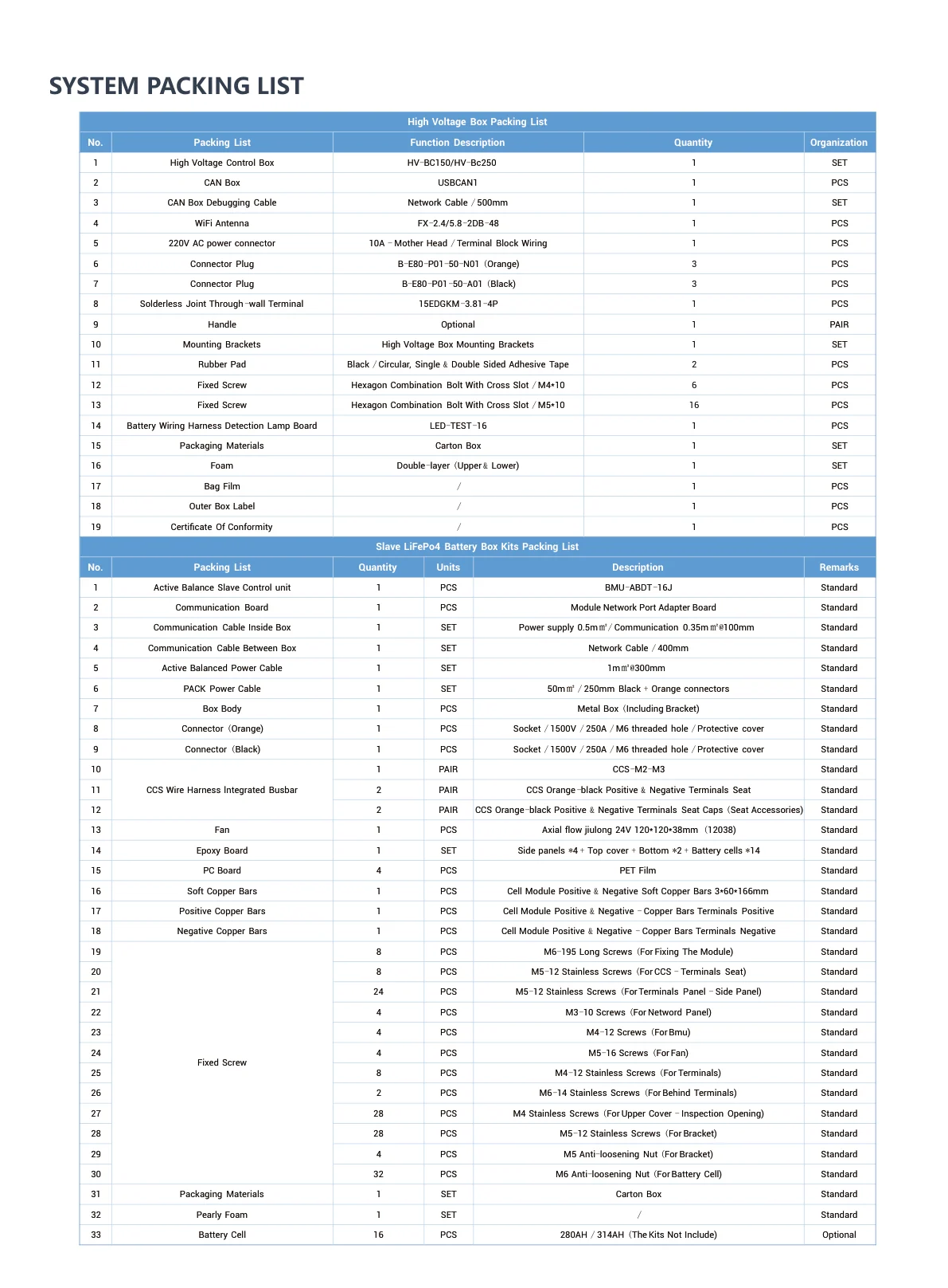 High Voltage Kit specifications, dimensions, and application details 4