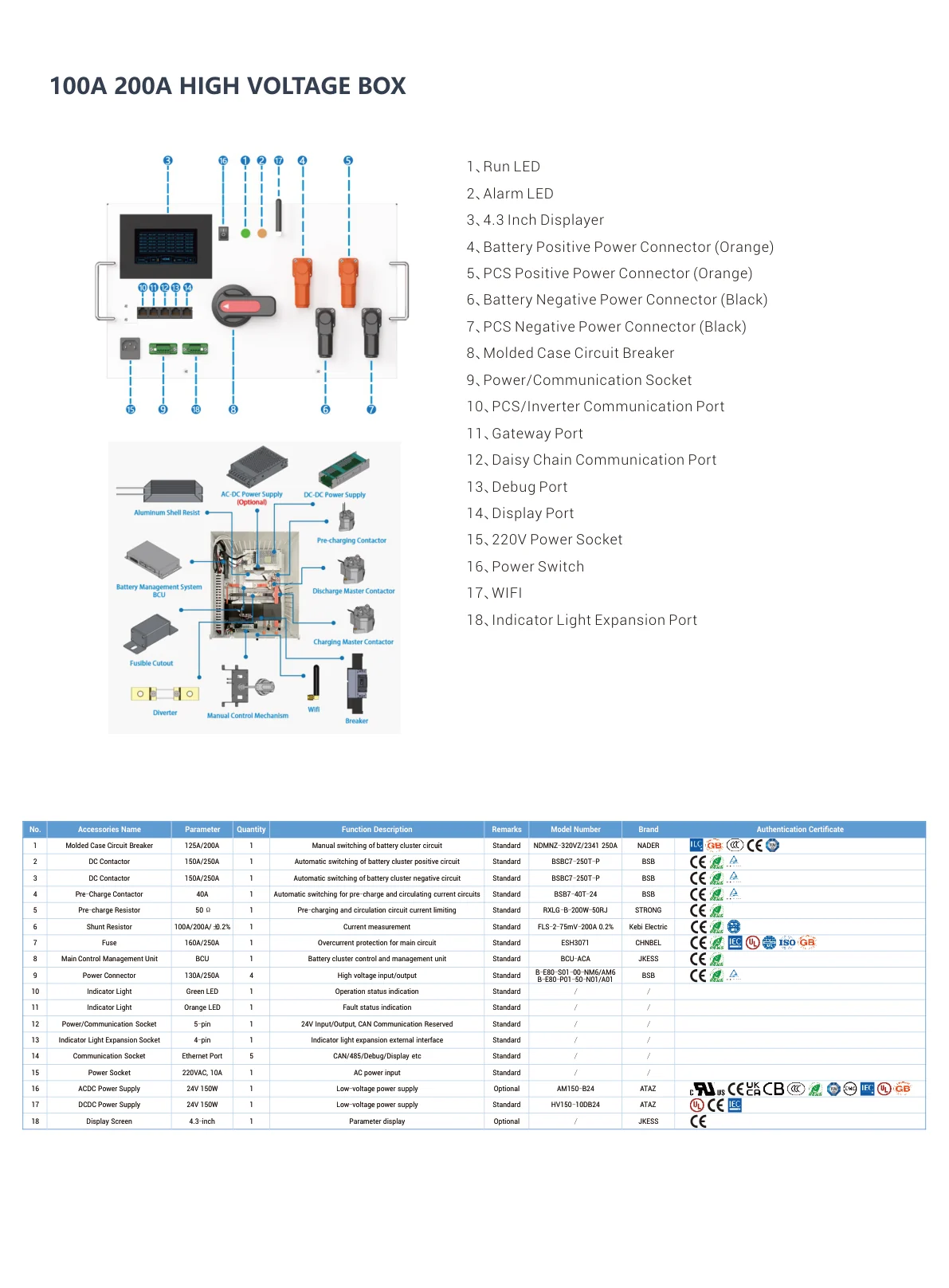 High Voltage Kit specifications, dimensions, and application details 5