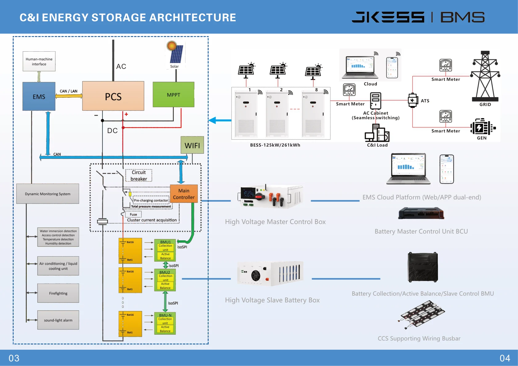 High Voltage Kit specifications, dimensions, and application details 9