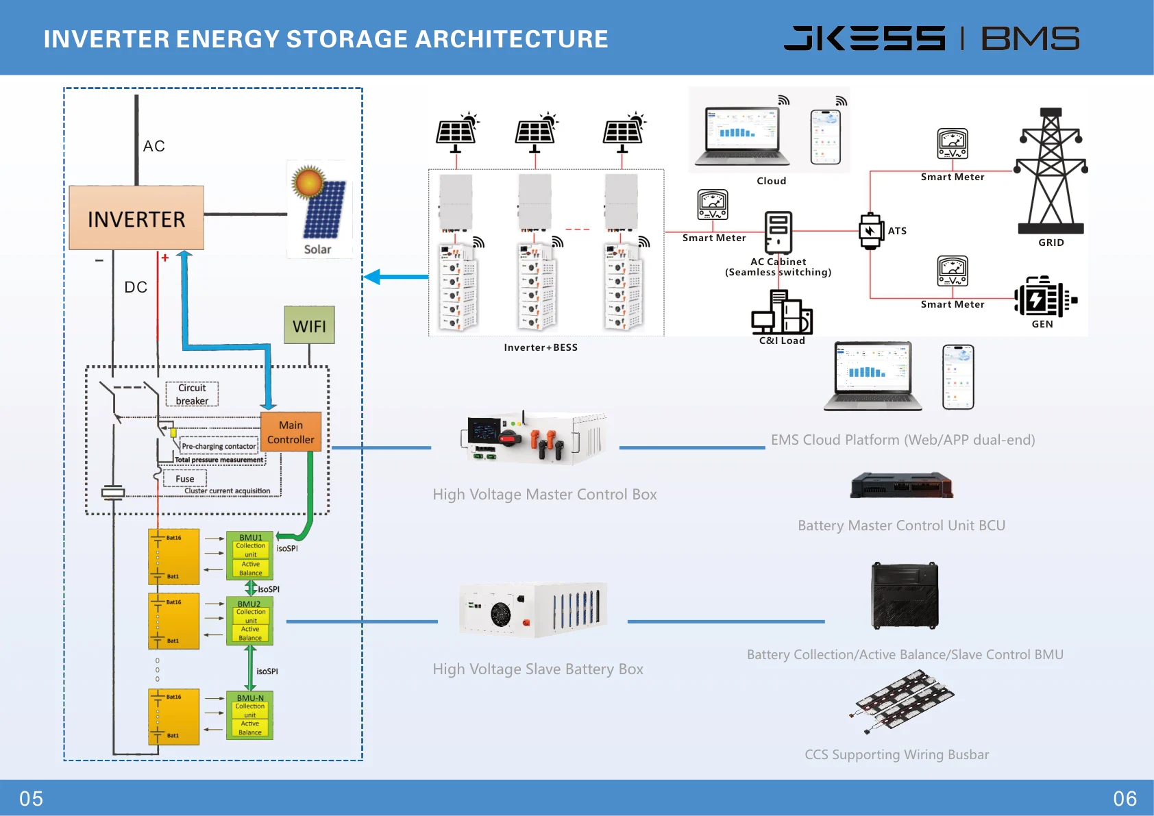 High Voltage Kit specifications, dimensions, and application details 10