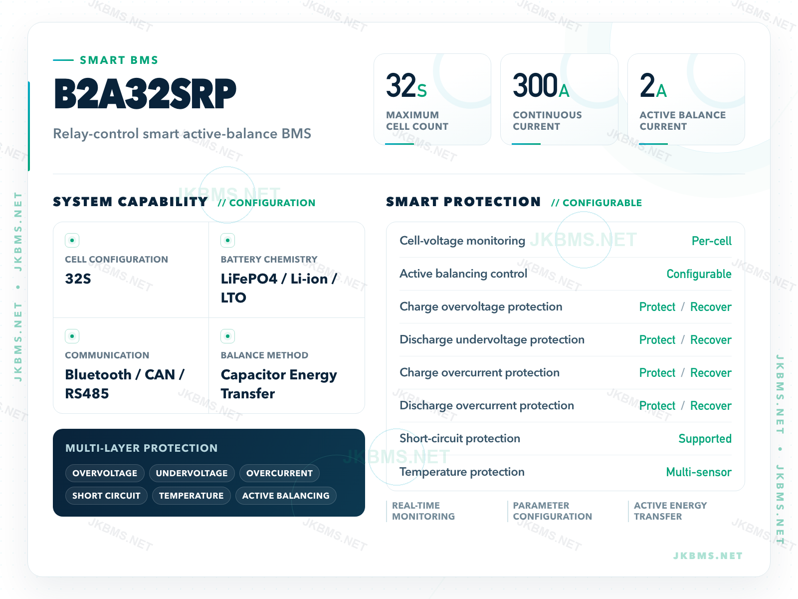 B2A32SRP technical parameters, 32S, 300A, 2A active balance