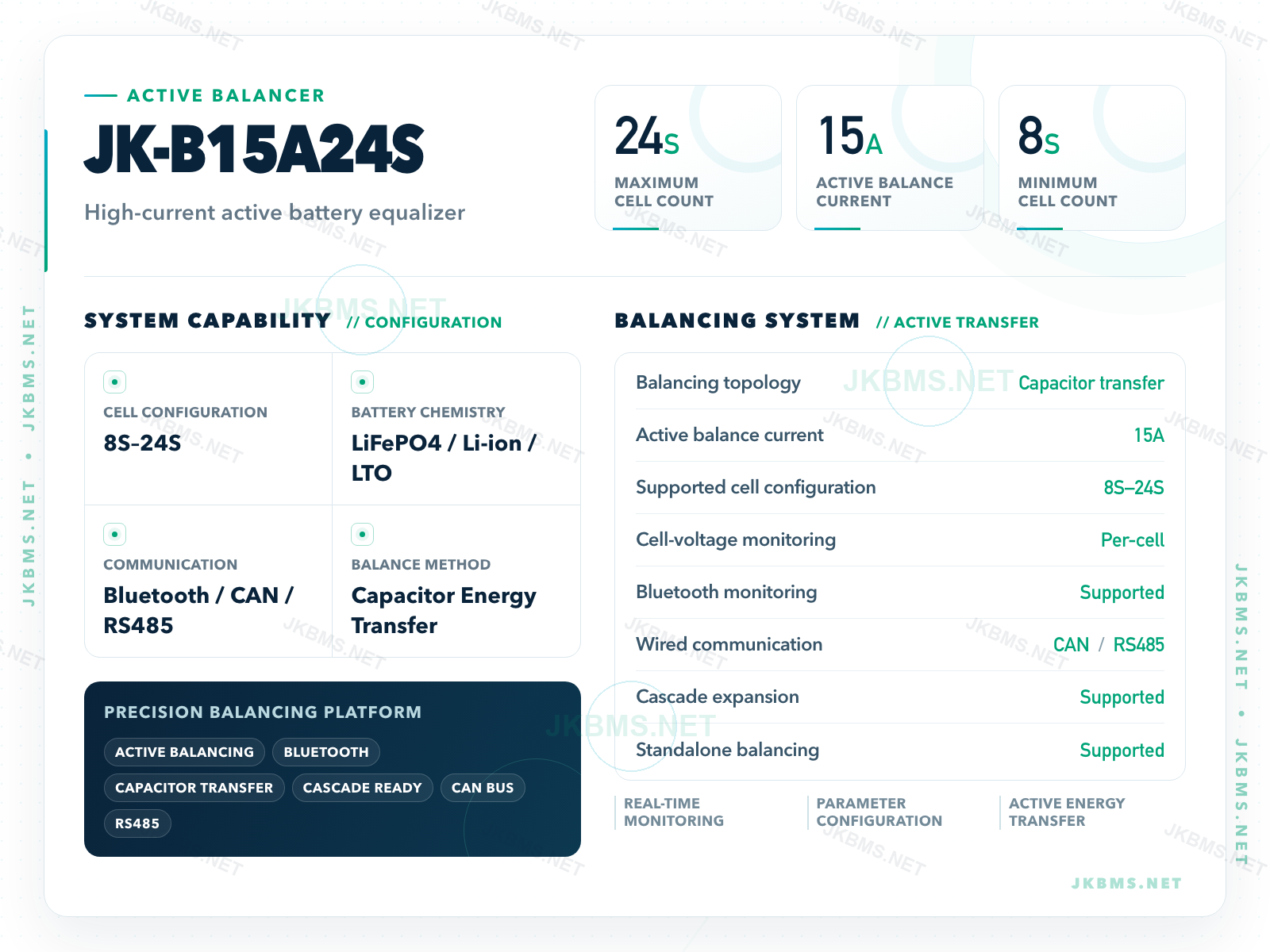 JK-B15A24S technical parameters, 8S–24S, 15A active balance