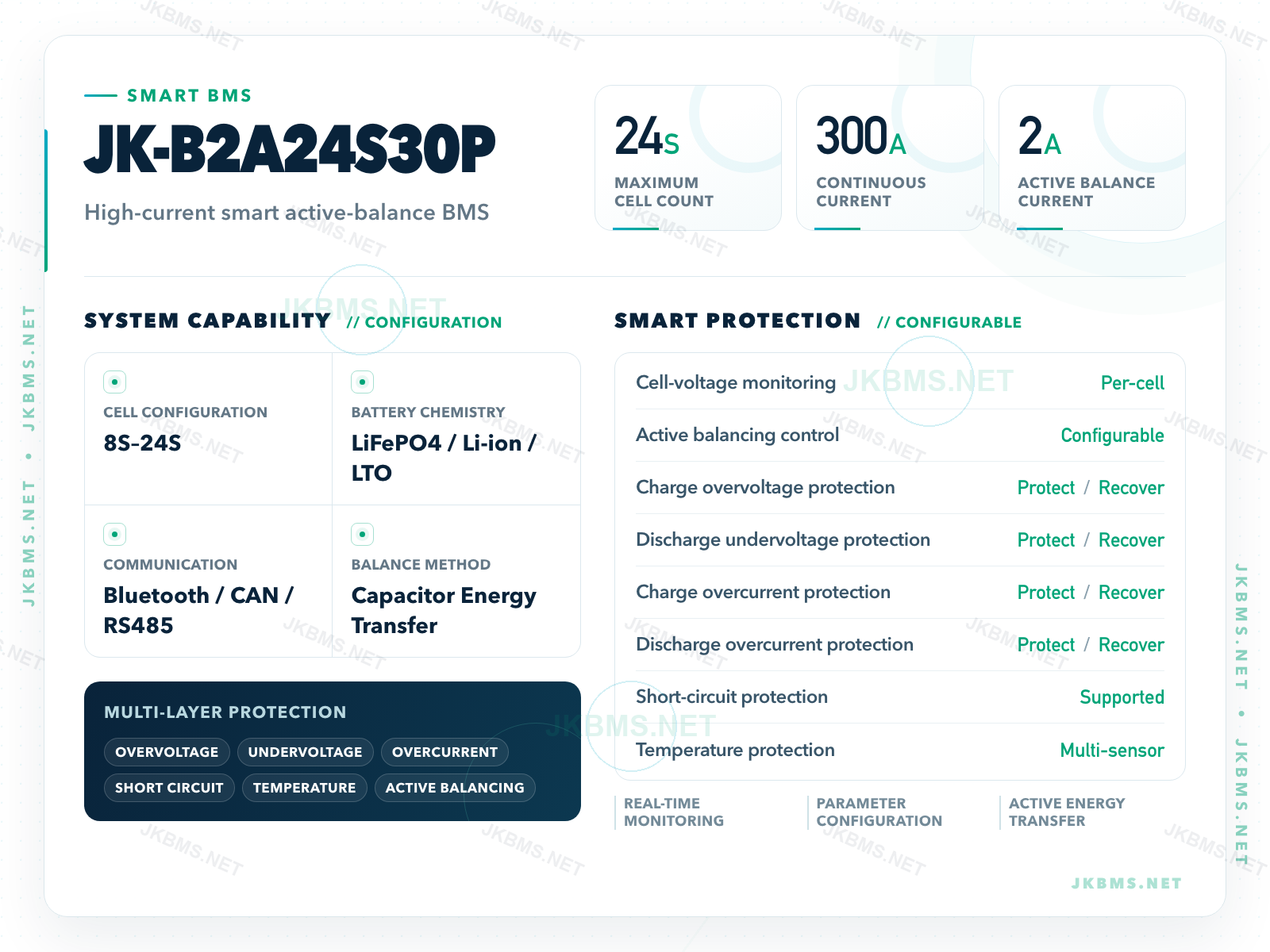 JK-B2A24S30P technical parameters, 8S–24S, 300A, 2A active balance