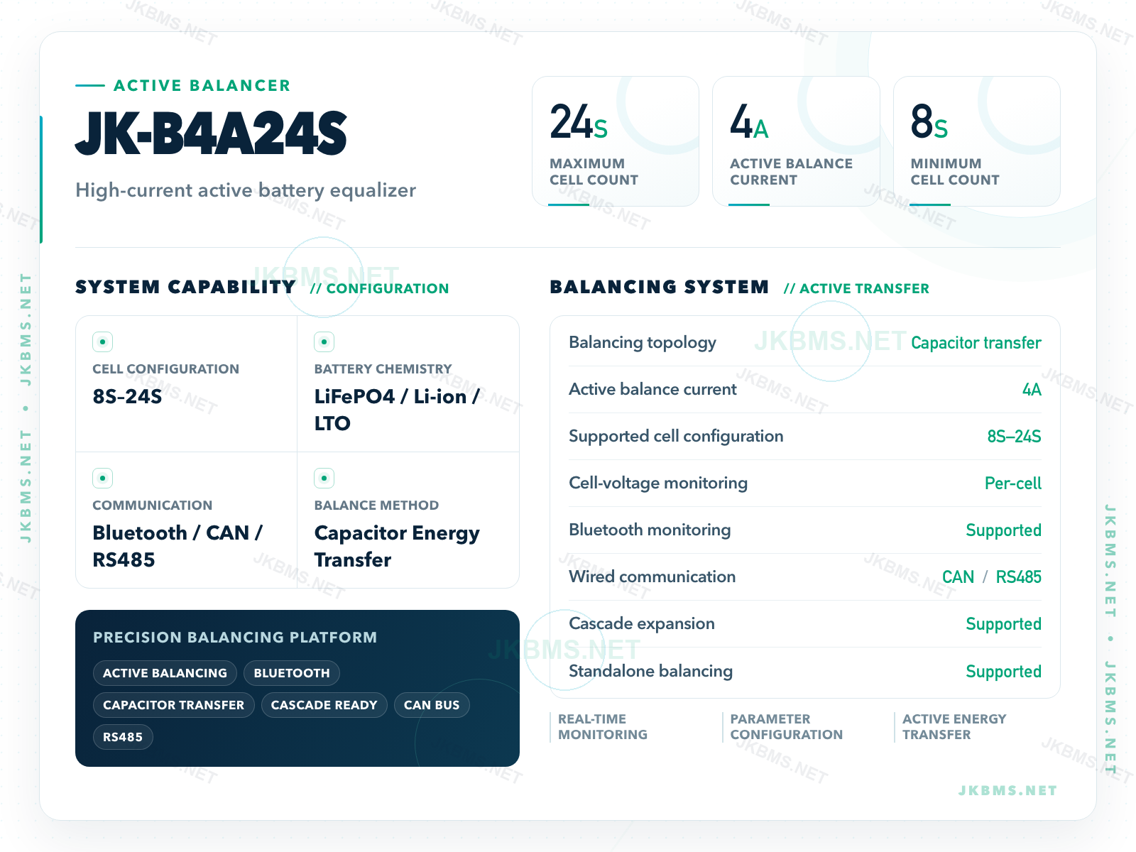 JK-B4A24S technical parameters, 8S–24S, 4A active balance