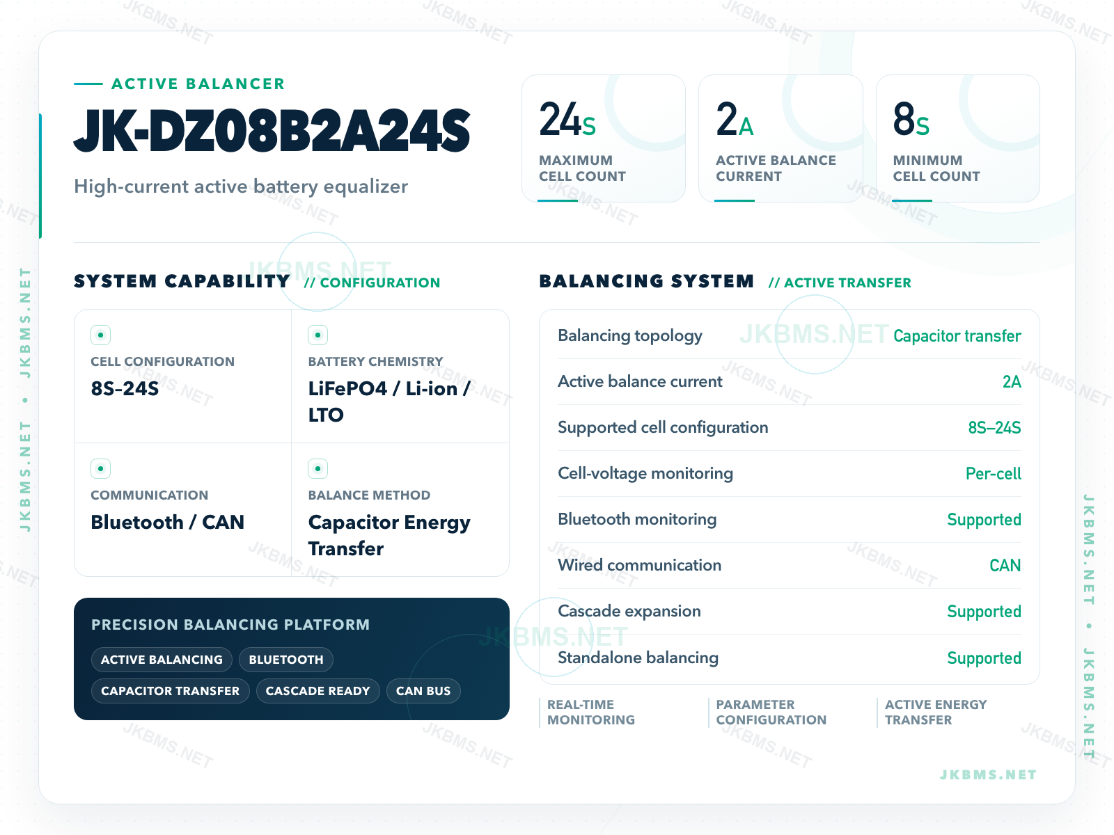 JK-DZ08B2A24S technical parameters, 8S–24S, 2A active balance