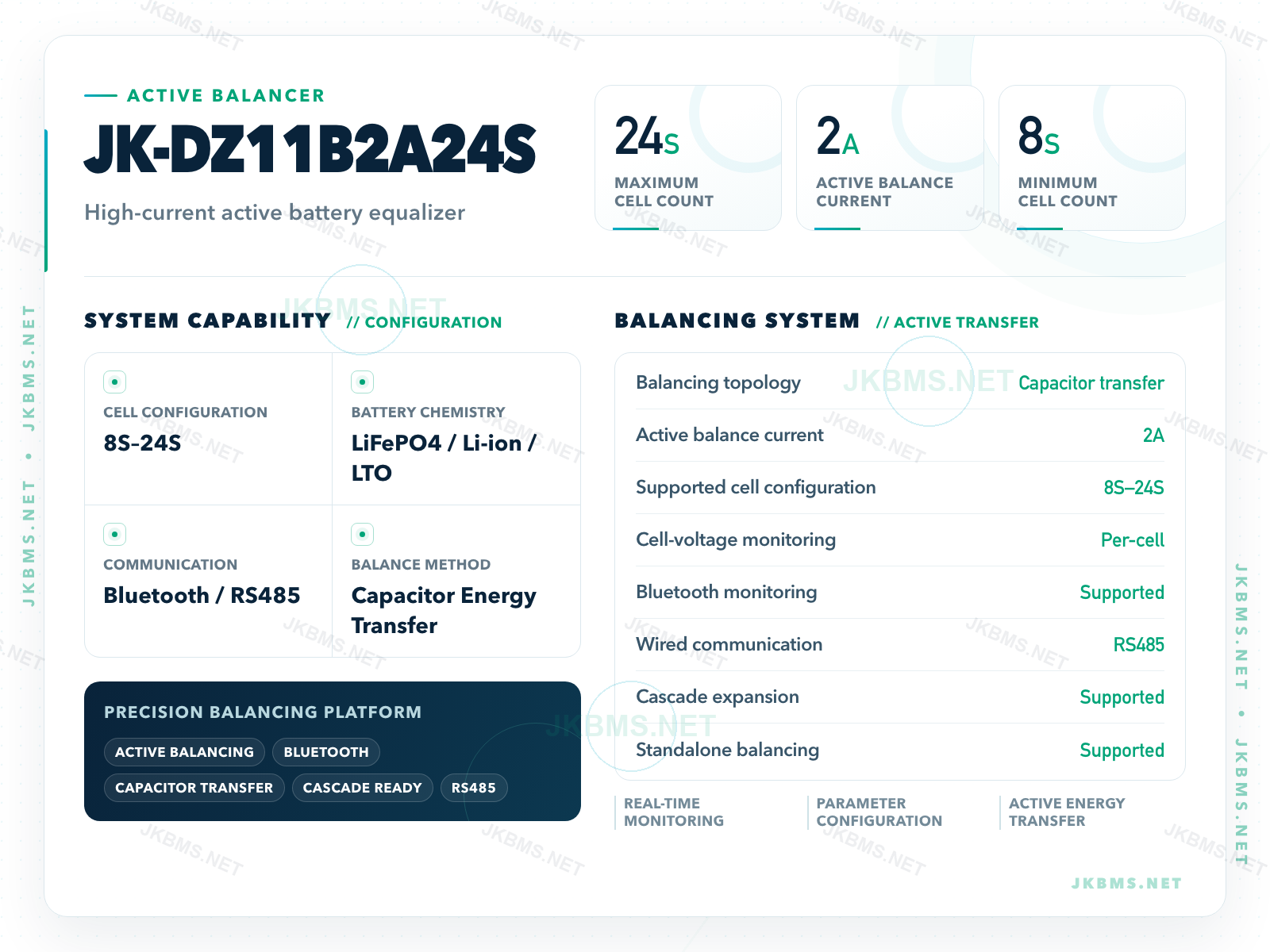 JK-DZ11B2A24S technical parameters, 8S–24S, 2A active balance