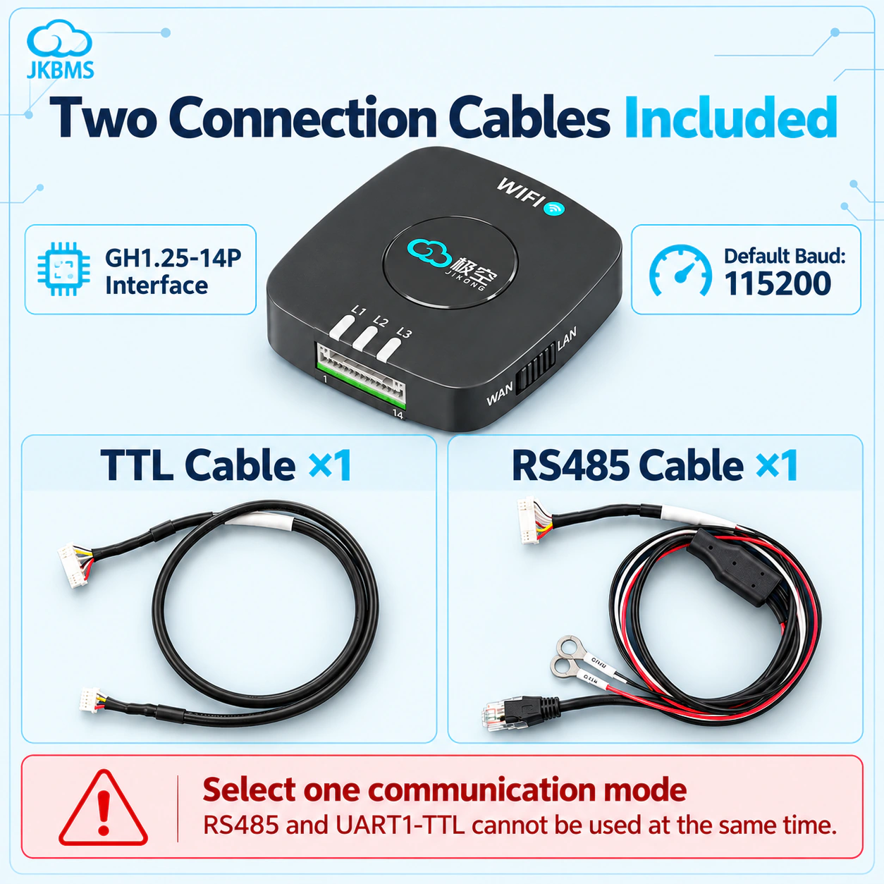 Included TTL and RS485 connection cables, GH1.25-14P interface, and 115200 default baud rate. Use one communication mode at a time.