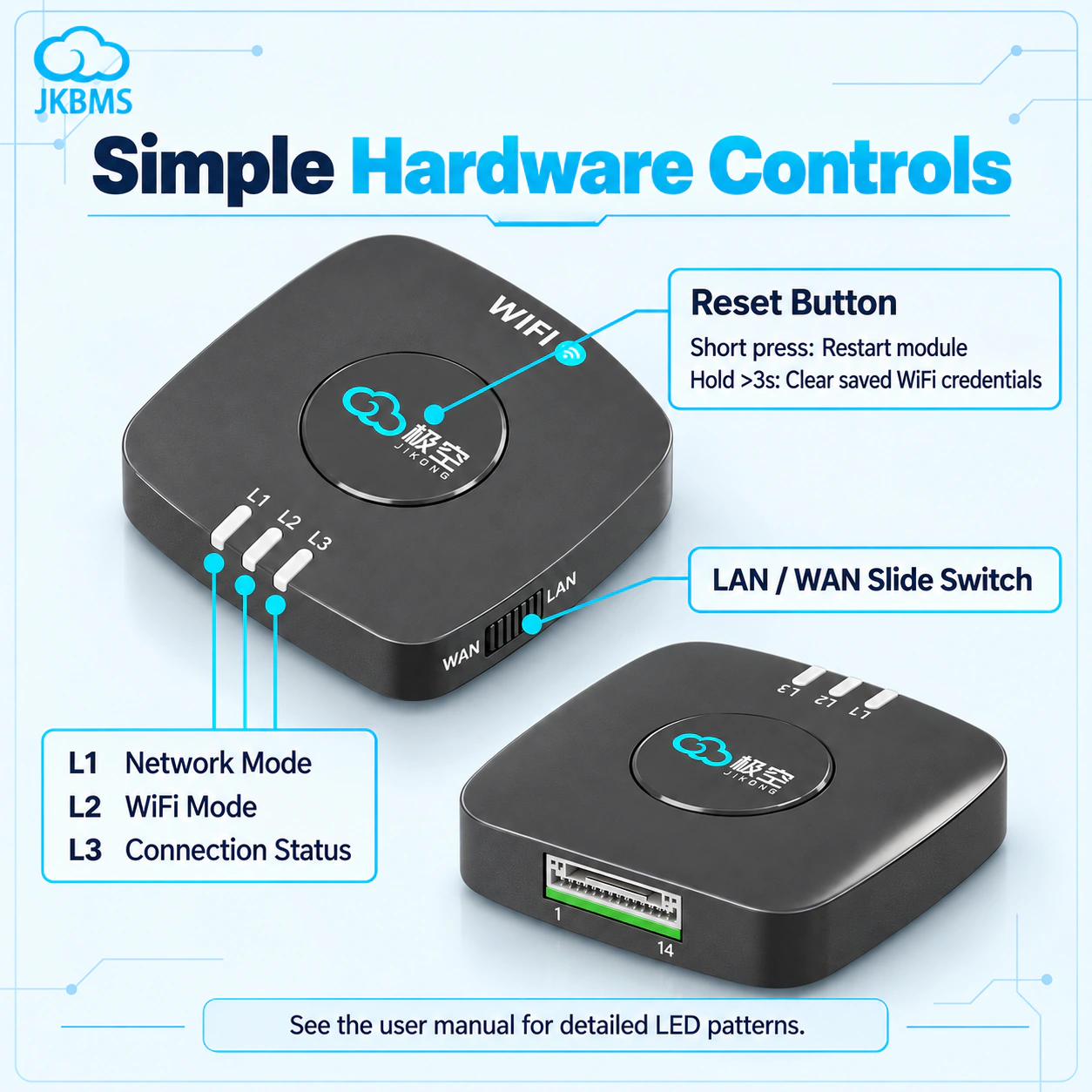 WiFi module hardware controls: reset button, LAN/WAN slide switch, and L1 network, L2 WiFi, and L3 connection status indicators.