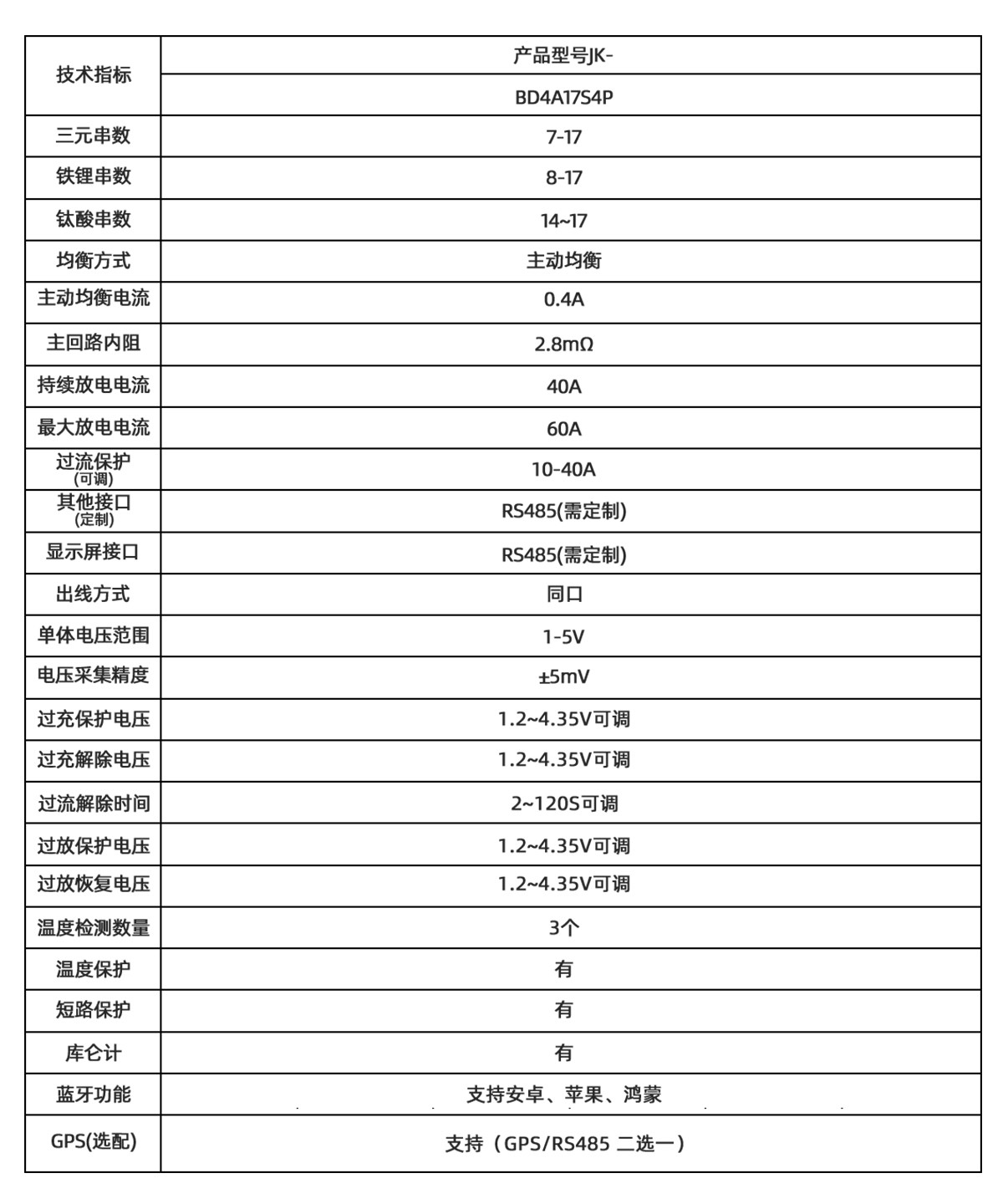 JK-BD4A17S4P manufacturer technical parameter table, sheet 1