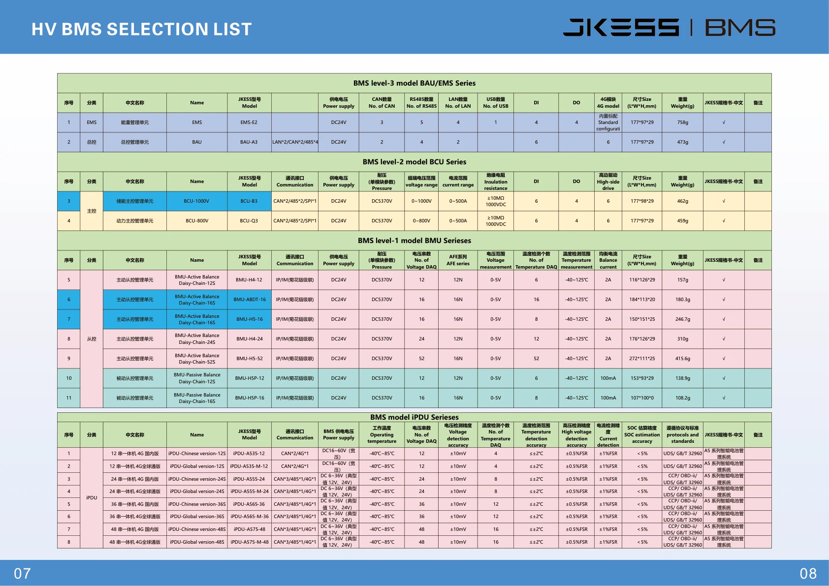 C&I High Voltage ESS Cabinet specifications, dimensions, and application details 3